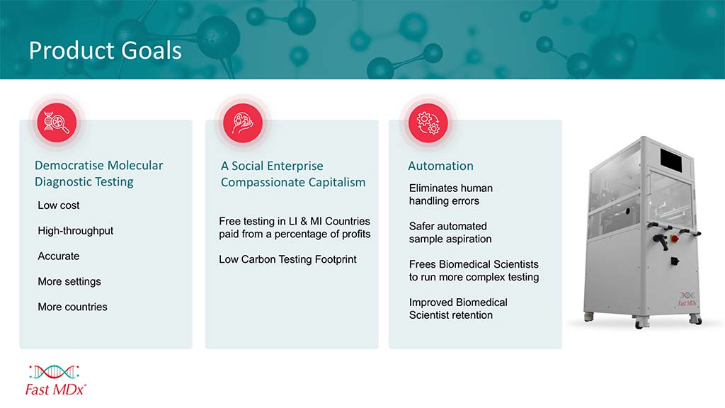 lab-innovations-nec-2024-slide